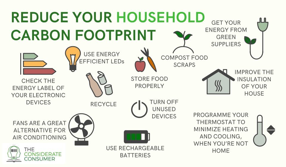 carbon footprint